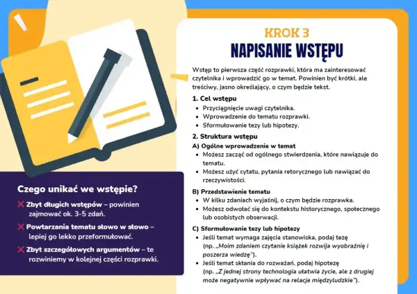 Ilustracja pokazuje otwartą książkę z ołówkiem, symbolizującą pisanie. Tekst obok to poradnik, jak napisać wstęp do wypracowania, z podziałem na cel i strukturę.