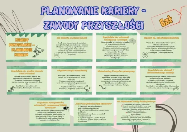 Planowanie kariery zawodowej to kluczowy aspekt rozwoju. Grafika przedstawia zawody przyszłości, umiejętności i ścieżki edukacji.
